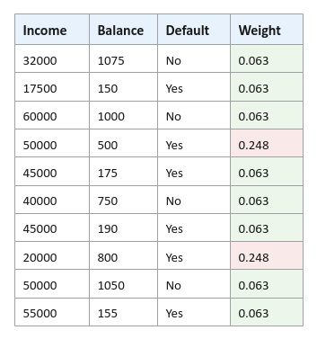 Normalized Weights