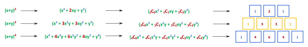 Coefficients and Combinations
