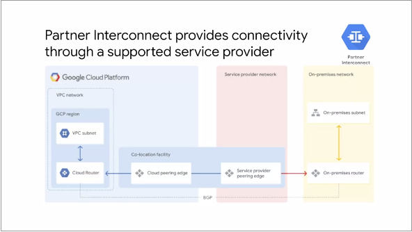 Partner Interconnect