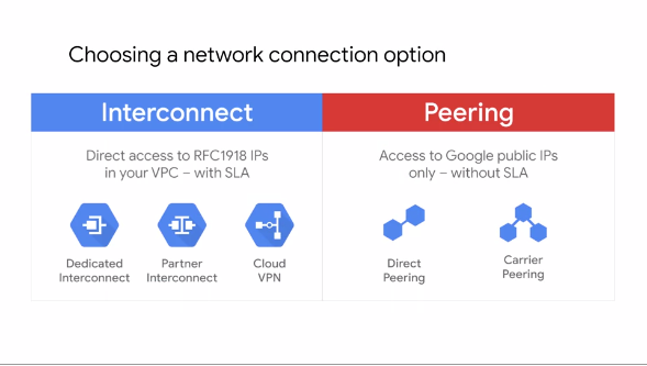 Interconnect and Peering