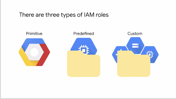 IAM Role Types