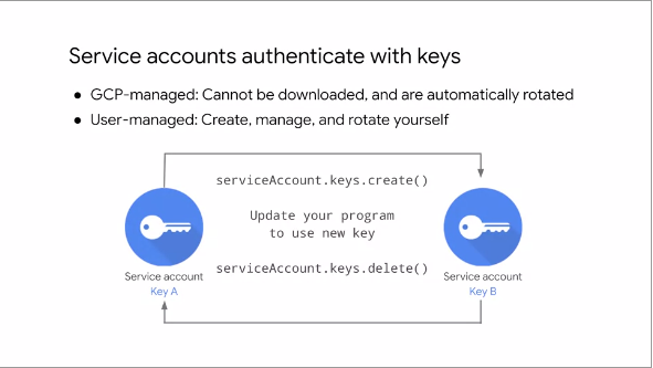 Service Account Keys