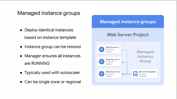 Managed Instance Groups