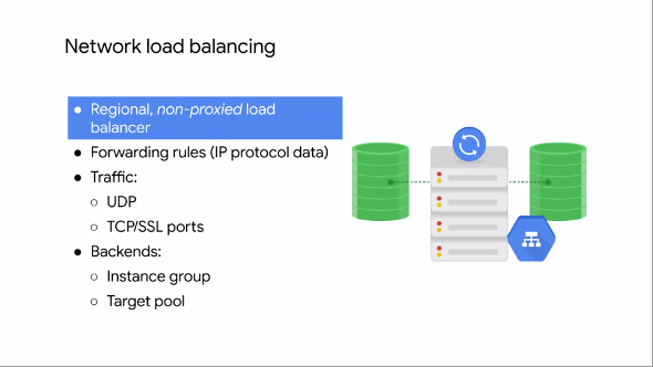 Network Load Balancing