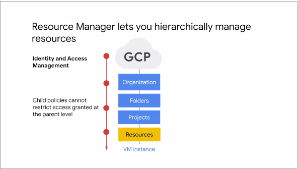 Resource Manager Policy