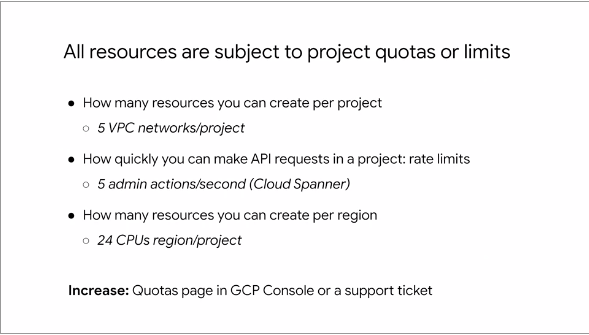 Project Quotas