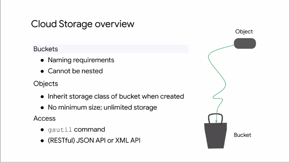 Cloud Storage Overview