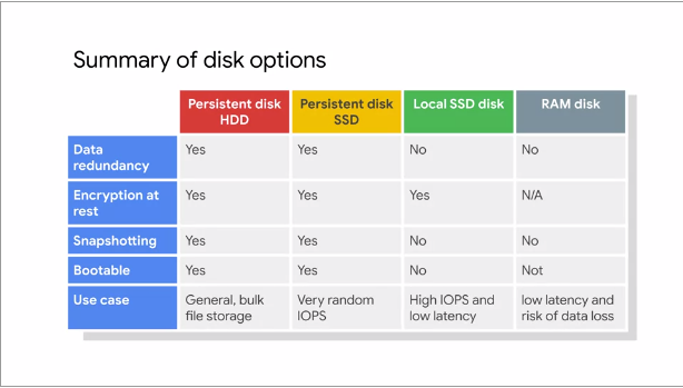 Disk Options
