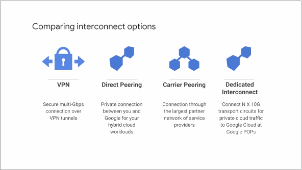 Interconnect Options