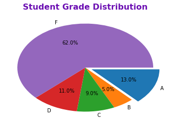 Pie Chart with Percent