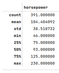 Horsepower Summary Statistics