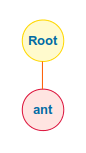 Compact Trie for Ant